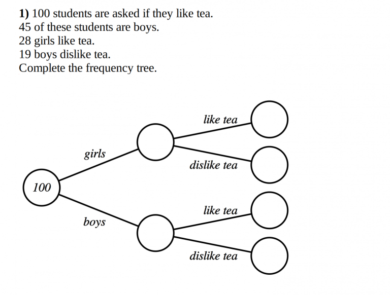 Frequency Trees new questions Mathster